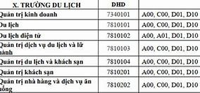 Điểm Chuẩn Du Lịch Huế 2022