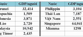 Gdp Bình Quân Đầu Người Của Nhật Bản 2020