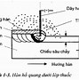 Hướng Dẫn Hàn Hồ Quang Điện