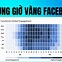 Lịch Đăng Bài Facebook 2024