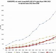 Ppp Việt Nam 2023