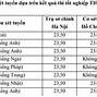 Quản Trị Kinh Doanh Ftu Điểm Chuẩn 2022