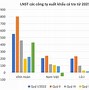 Top Doanh Nghiệp Xuất Khẩu Cá Tra 2023